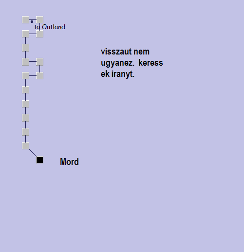 Térkép – Arnyakfoldje