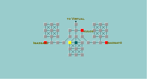 Térkép – Bankvaros